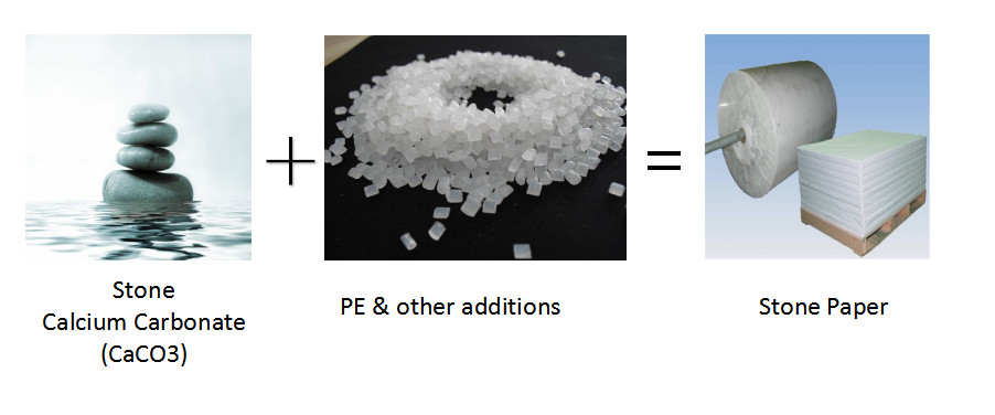 کیفیت رول کاغذ سنگی کارخانه